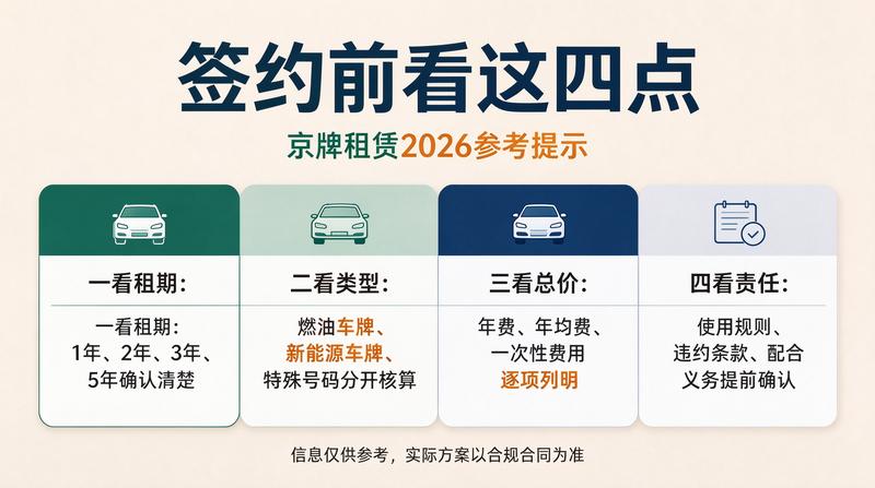 北京各区域租赁服务点分布