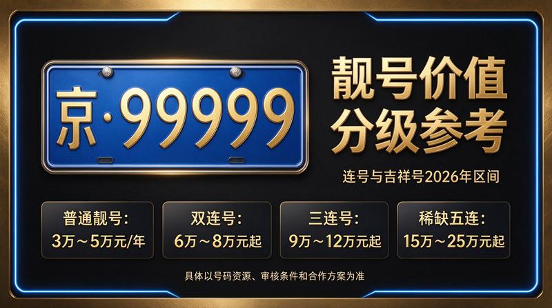 2026年北京租电车指标服务实景